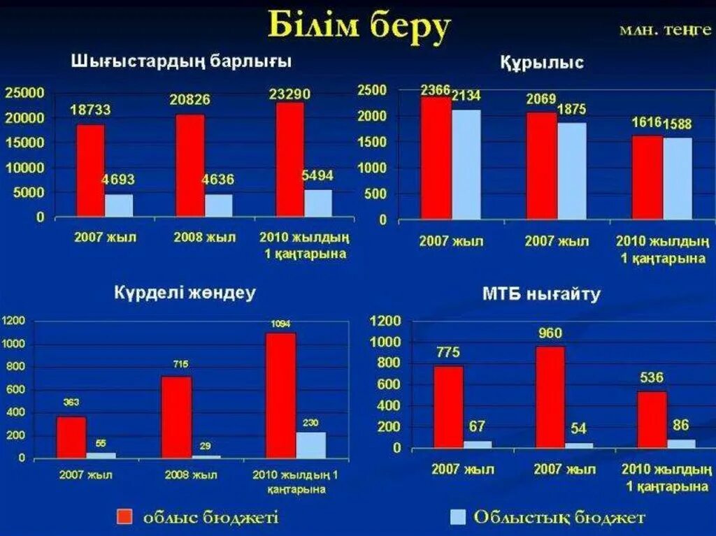 Білім статистикасы презентация. Германия білім беру жүйесі. Экоплиции АҚШ форма. 1999 Жылғы товары.