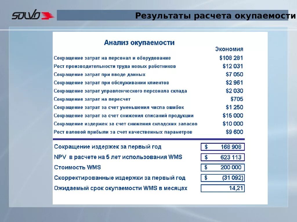 Сокращение затрат на персонал. Экономическая эффективность WMS. Анализ окупаемости затрат. Результаты расчетов.