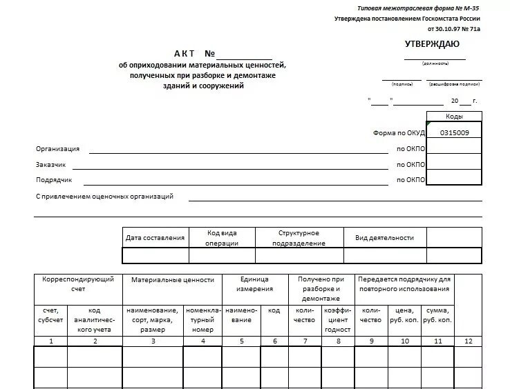 Списание металлолома. Акт оприходования металлолома от списания основных. Акт об оприходовании материальных ценностей форма. Акт оприходования металлолома от списания основных средств. Акт оприходования материалов от списания основных средств.