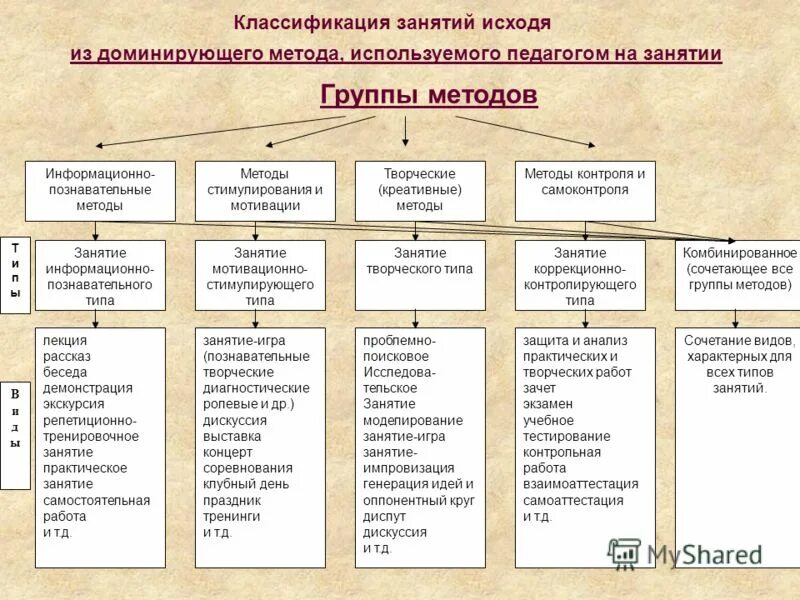Информационно познавательный метод. Информационно познавательный метод
