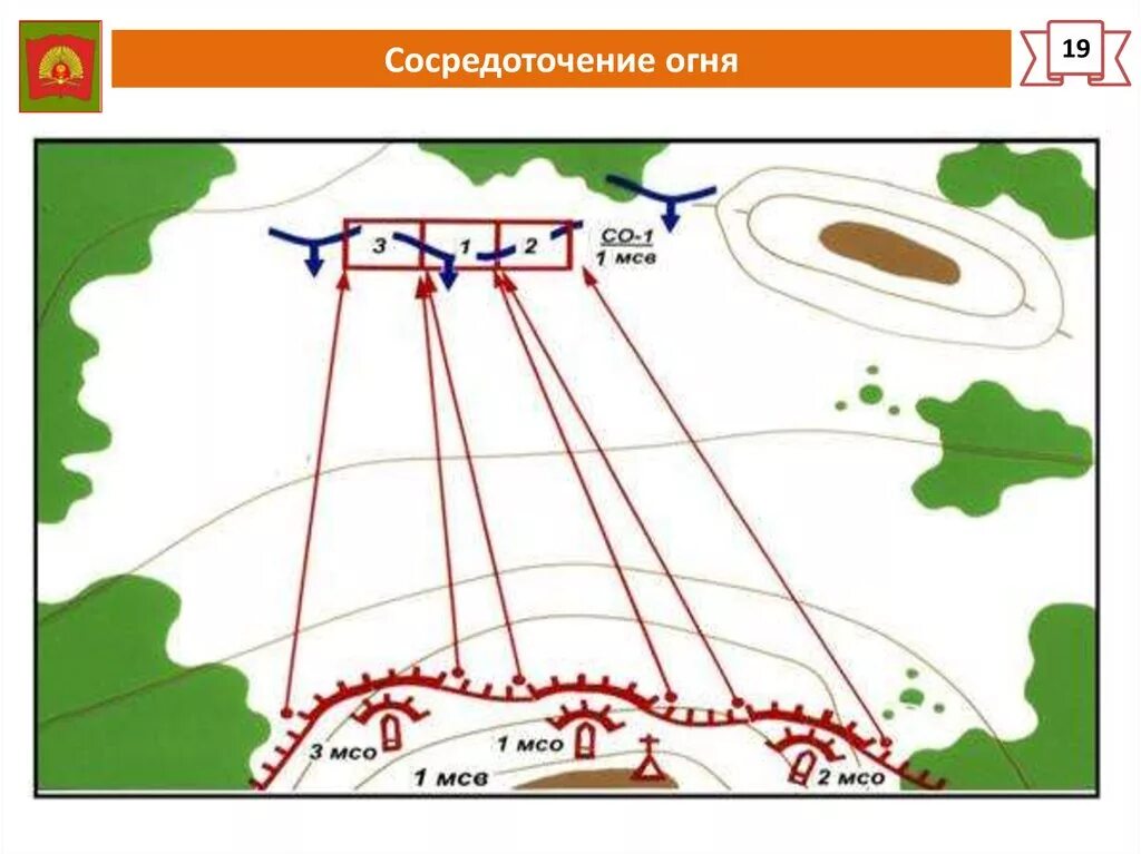 Центр сосредоточения чего либо
