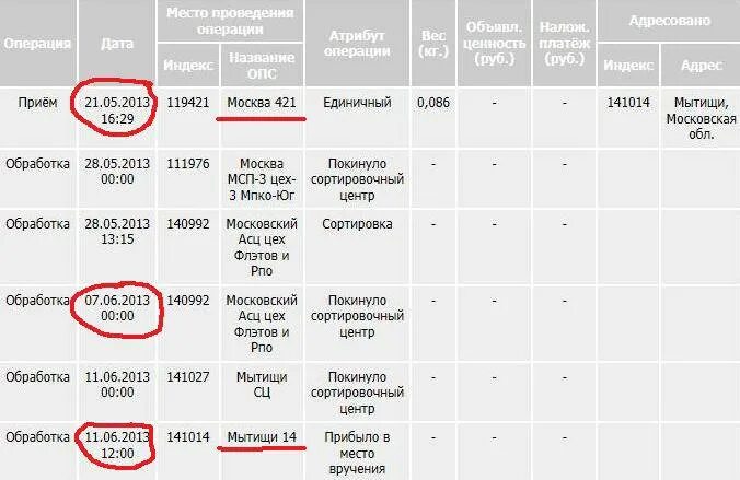 Сколько идет посылка с вб. Сортировочный центр Мытищи. Сортировочный центр Мытищи почта России. Прибыло в сортировочный центр Мытищи. Мытищинский сортировочный центр почты России.