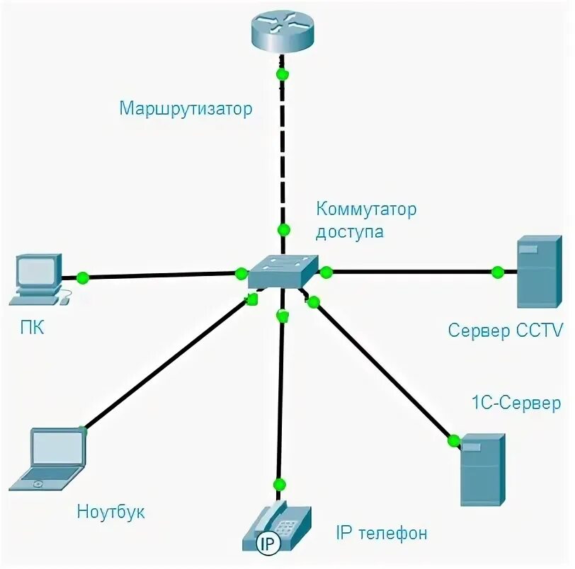 Примеры использования локальной сети Что такое компьютерная сеть презентация онлайн
