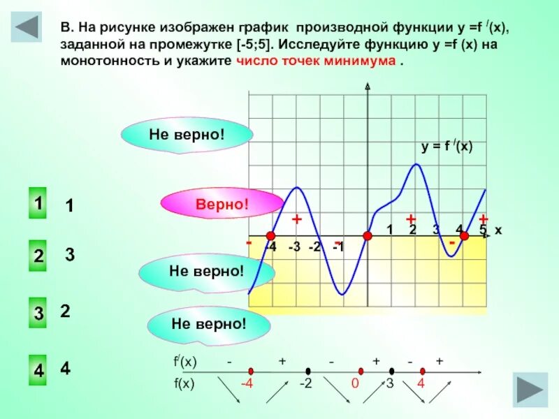 Найти минимум функции на промежутке. Функция на заданном промежутке. Нули функции на графике производной. X минимума функции по графику. Функция задана графиком на промежутке -3 5.