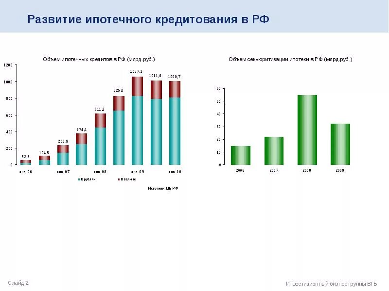 Ипотека доклад. Рынок ипотечного кредитования. История ипотечного кредитования. История ипотечного кредитования. История ипотечного кредитования.