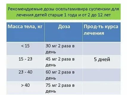 Самая маленькая дозировка