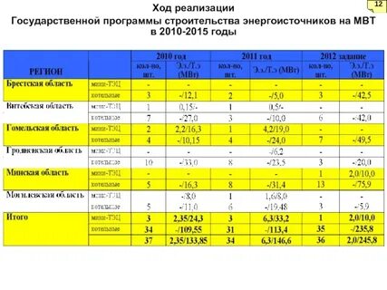 Мвт часов