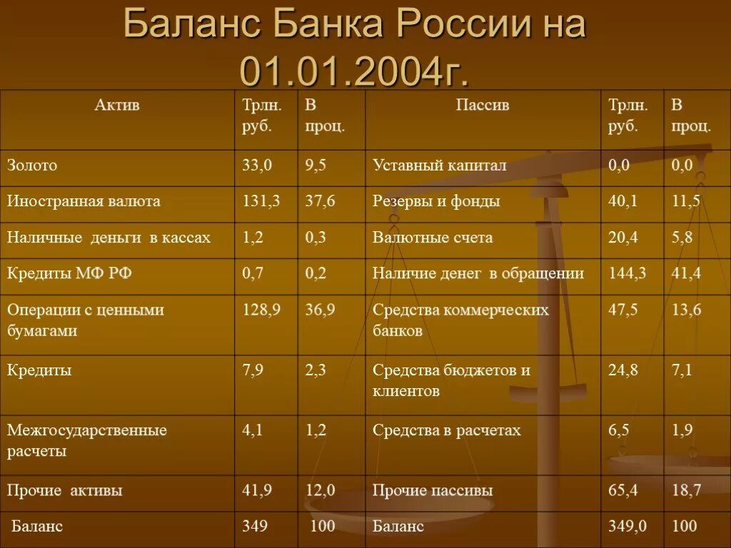 Денежные средства активы или обязательства. Баланс банка Активы и пассивы. Валюта баланса это. Баланс центрального банка РФ. Баланс коммерческих банков.