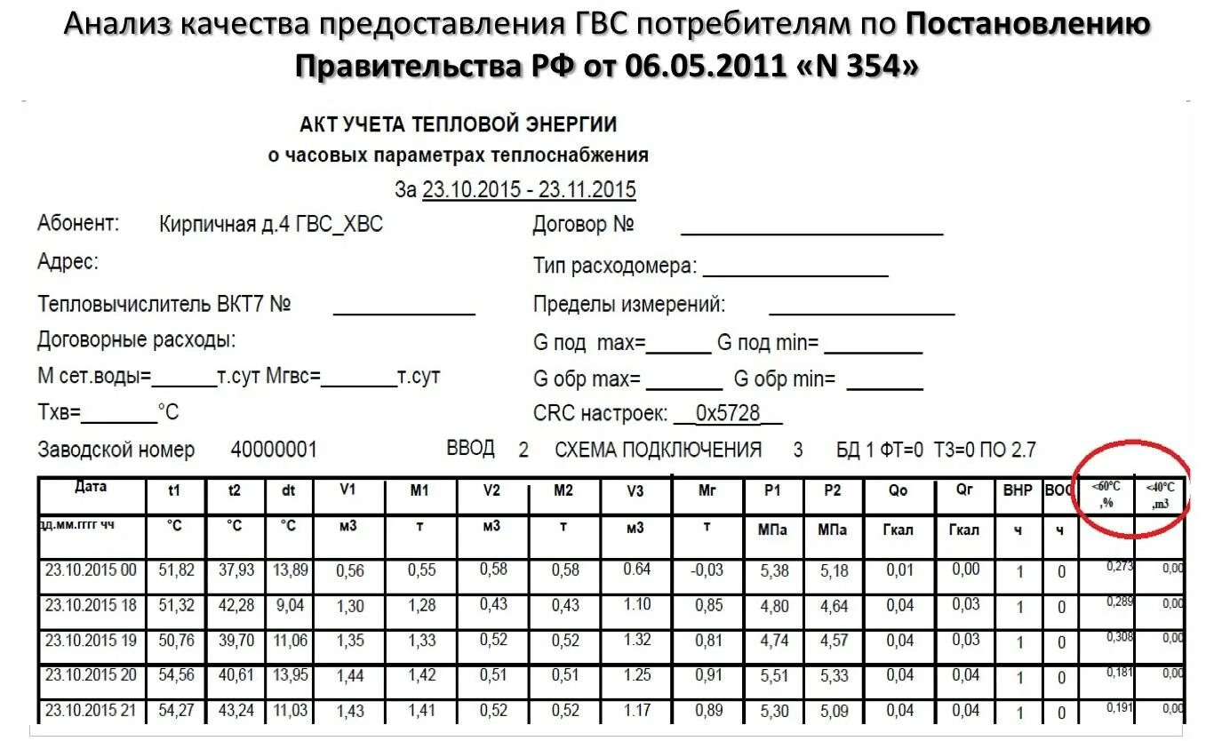 О предоставлении показаний приборов учета. Корректировка по отоплению. 2013. Приборы коммерческого учета. Ведомость учета тепловой энергии.