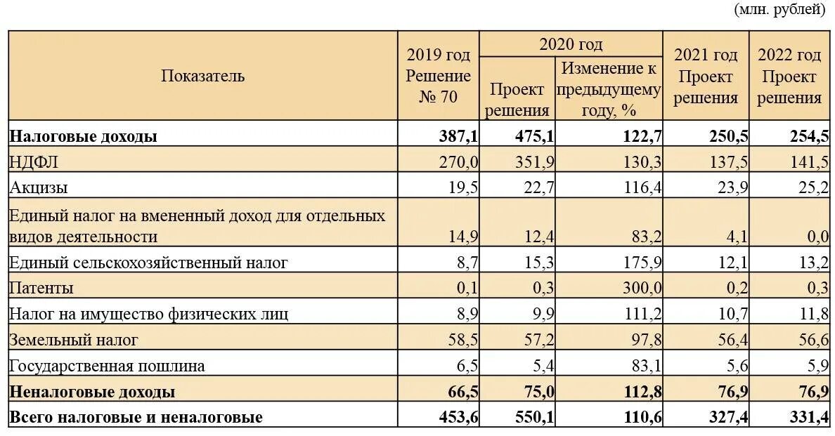 Ндфл новости изменения