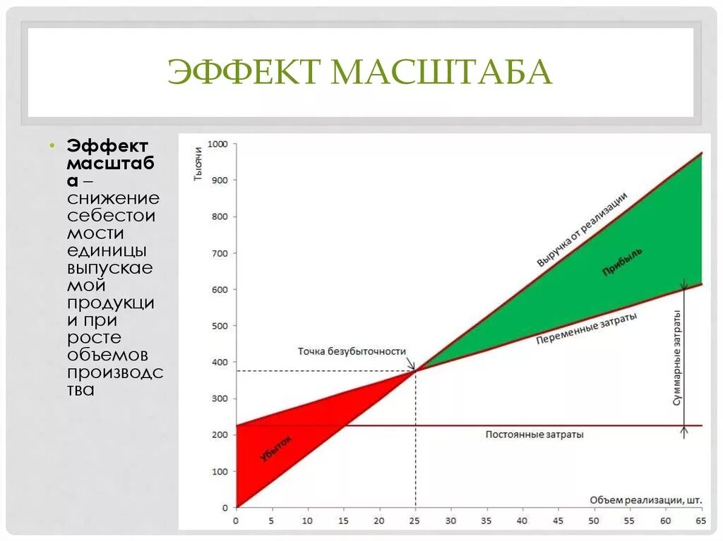 Эффект масштаба. Виды эффекта масштаба производства. Эффект масштаба пример. Графики эффекта масштаба.