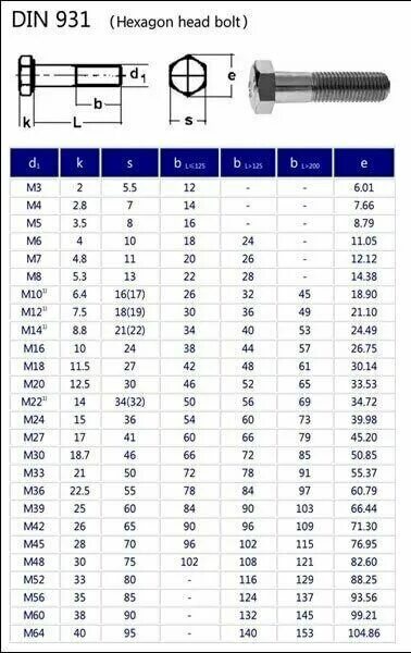 18 16 х 8. Din 931 болт 5.8. Din 931 болт м16. Din 931 болт 20*80.