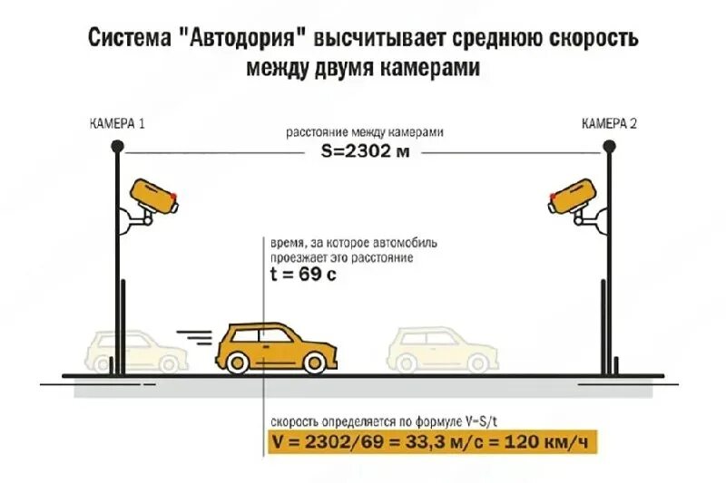 Схема установки камеры видеофиксации. Камера Автодория схема. Схема установки камер фиксации. Принцип работы камер видеофиксации.