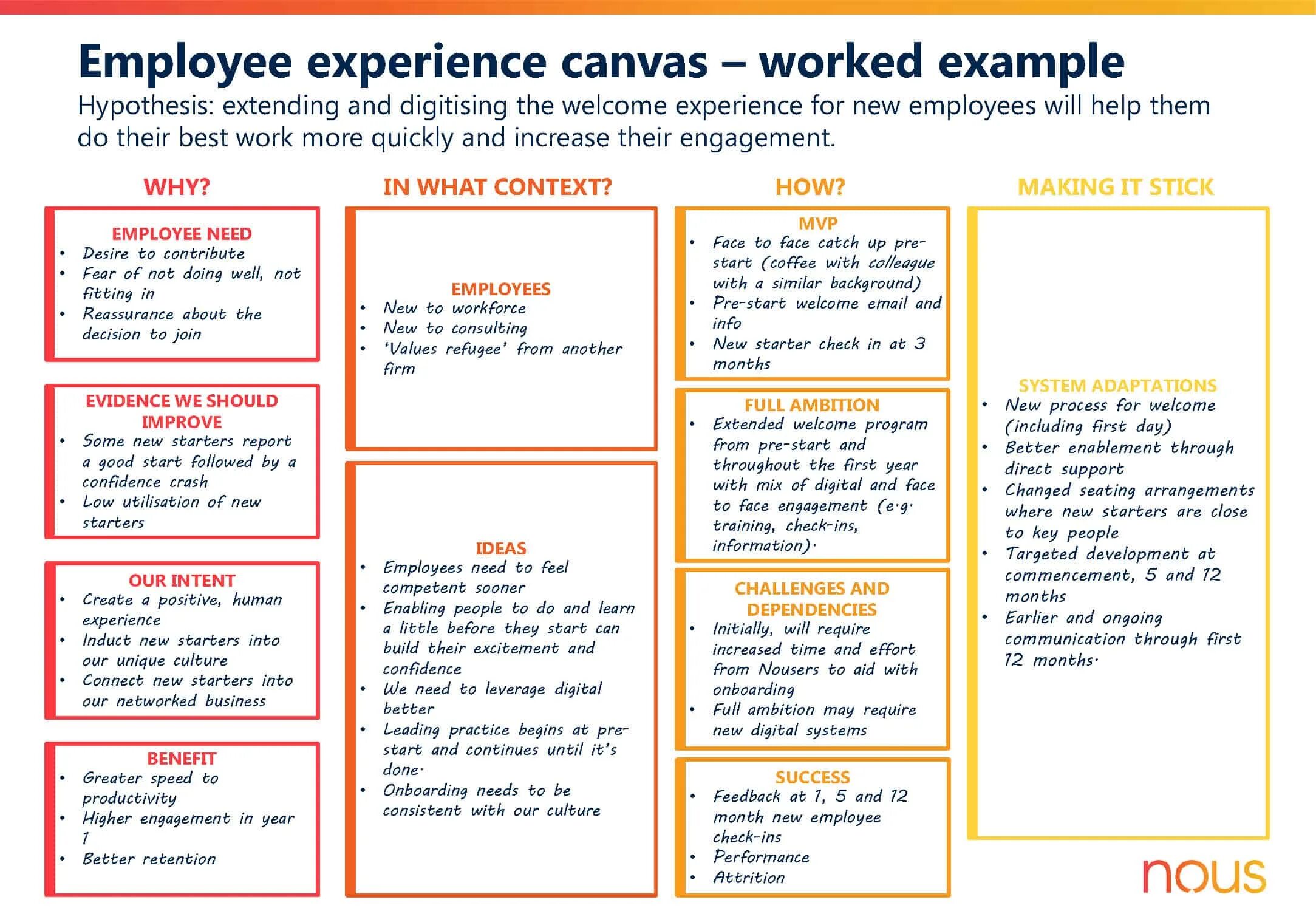 Employee experience. Worked example. Employee experience Management. Customer experience and Employee experience. Experience текст