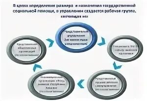 Основания назначения социальной помощи. Государственная социальная помощь. виды социальной помощи. цели государственной социальной помощи. гос соц помощь.
