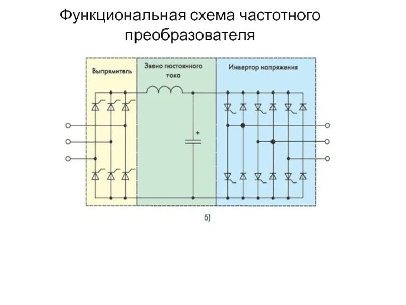 Преобразователи частоты схемы принцип работы. Частотный преобразователь VL-A-1,5/380. Схема работы частотного преобразователя. Функциональная схема преобразователя частоты 2.2 КВТ. Преобразователь мощность частота