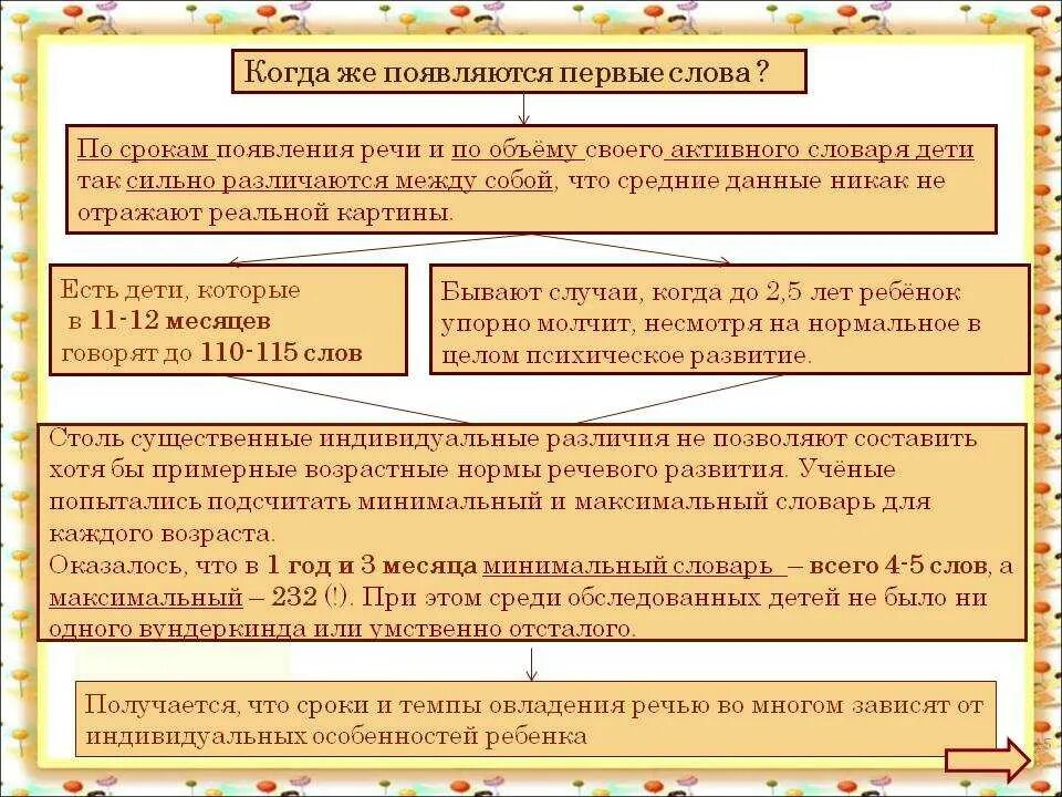 Какие слова 1 говорит ребенок. В каком возрасте дети начинают говорить первые слова. Появление первых фраз у ребенка. Первые слова ребенка Возраст. Во сколько дети начинают говорить осознанно.