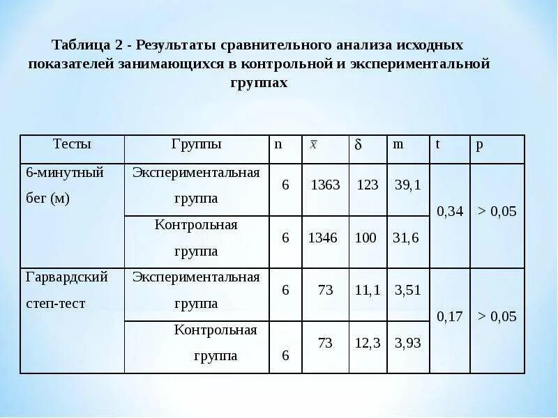 Группы здоровья группы физической подготовки. Группы здоровья у подростков таблица. Вторая группа физической подготовки. Группа физподготовки детей. Группа физического состояния 2