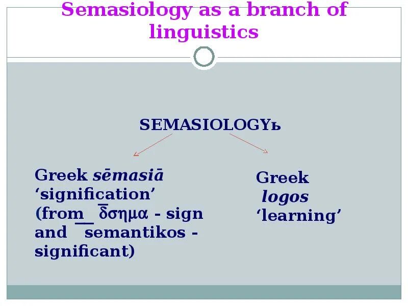 Are not a branch. Semasiology. semasiology презентация. semasiology as a branch of linguistics. semasiology and semantics.