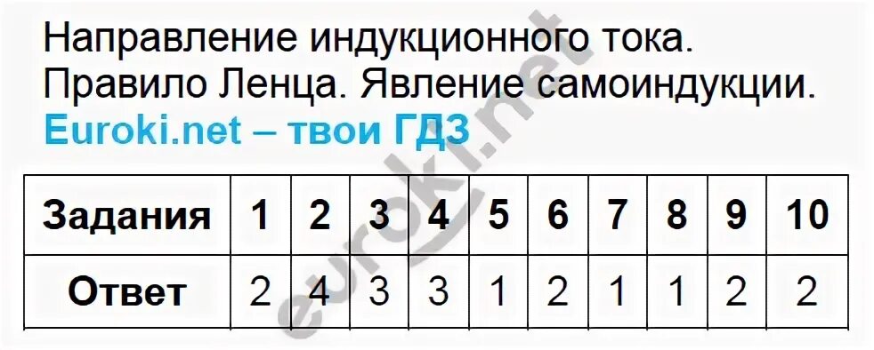 Тесты перышкин 9 класс ответы. Тест по физике 9 класс электромагнитное поле. Задания на направление индукционного тока. Правило Ленца тест 9 класс. Проверочная работа по физике 9 класс закон Ленца.