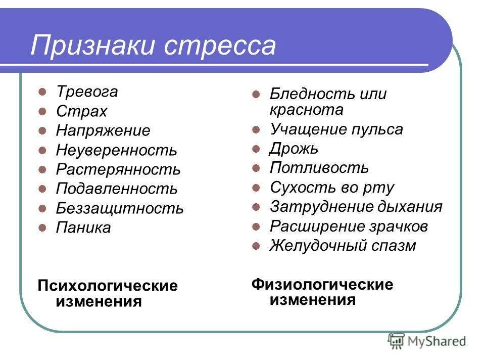 Сведение страхов