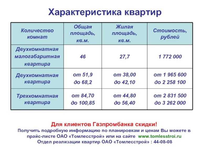 Общая характеристика жилого помещения. Характеристики квартиры. Характеристика жилья. Параметры квартиры. Основные характеристики жилого помещения.