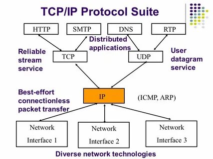 Протокол tcp transmission control protocol