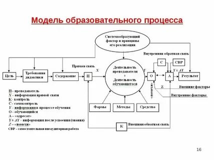 Построение образовательной системы