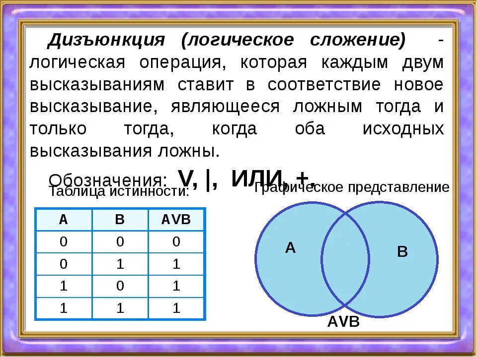 Знаки операций информатика. Дизъюнкция. Дизъюнкция это логическое сложение. Lbptycrwbz. Логическое сложение в информатике.