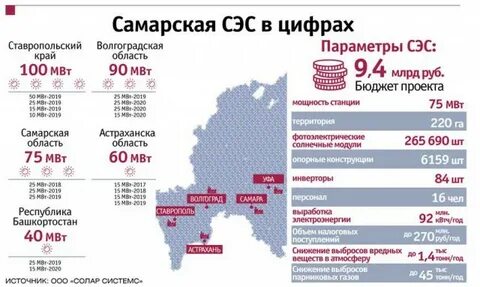Регион сэс
