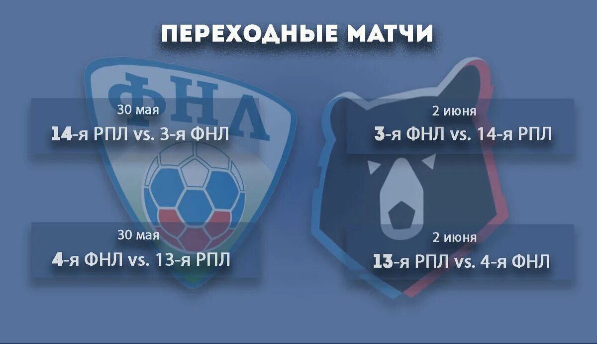 Рпл расписание стыковых матчей. Стыковые матчи рпл и фнл 2023 расписание. Таблица стыковых матчей. Чемпионат россии по футболу 2020/2021. Fifa 23 рпл.