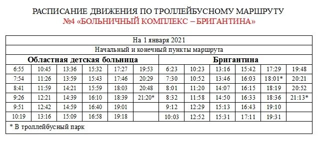 Расписание автобусов 225 красный. Расписание автобуса 1 Вологда. График движения автобуса 1 Вологда. График движения 4 троллейбуса Вологда. Расписание 4 автобуса Вологда.