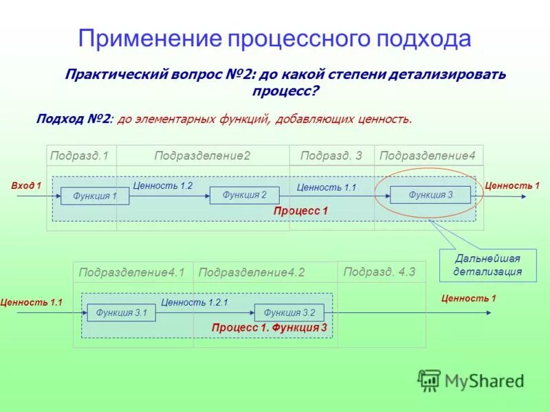 Теория поколений тренинг. Представители разных поколений. Теория поколений. Теория поколений в россии таблица. Теория поколений в россии таблица.