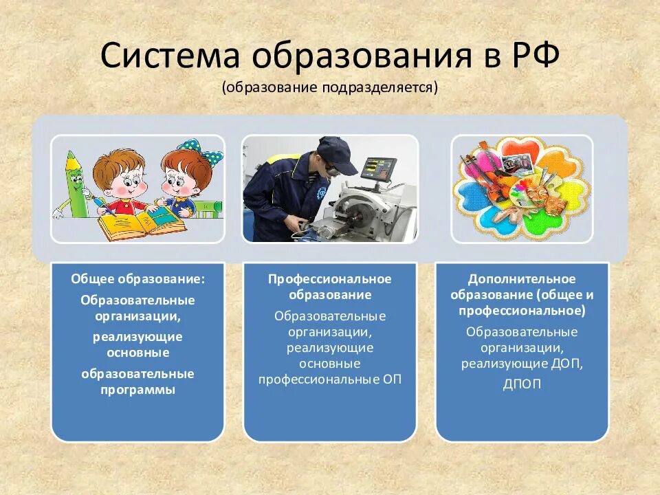 С какого года в россии бесплатное образование. Система образования. Система образования РФ. Система образования в Росси. Структура образования в России.