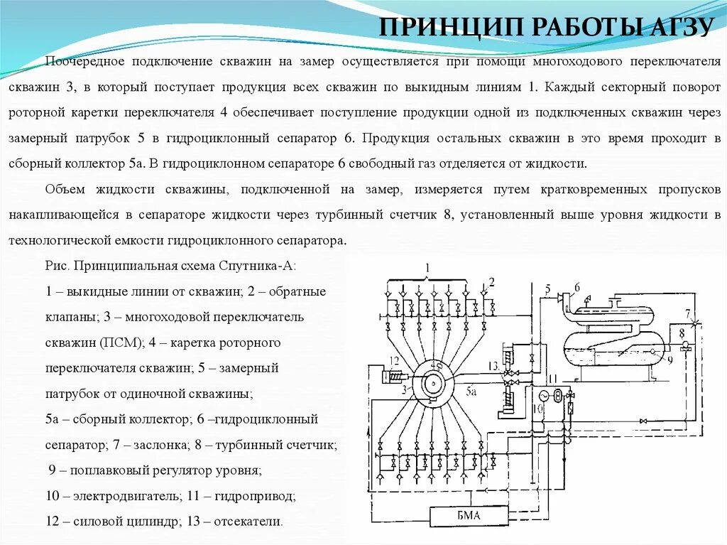 Переключатель скважин многоходовой схема. Принципиальная схема групповой замерной установки. Схема автоматизации Агзу Спутник. Групповая замерная установка схема. Принципы действия автоматики