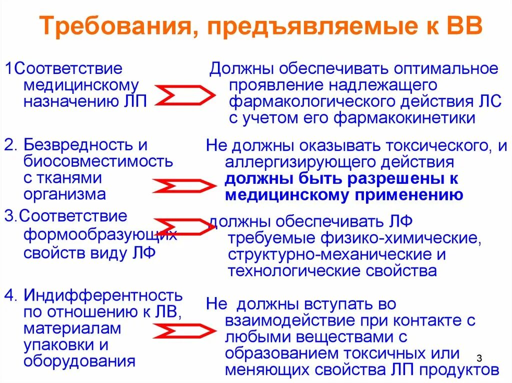 Что означает предъявить. Вспомогательные вещества в фармацевтической технологии. Требования к вспомогательным веществам. Вспомогательные вещества классификация,требования. Вспомогательные вещества требования презентация.