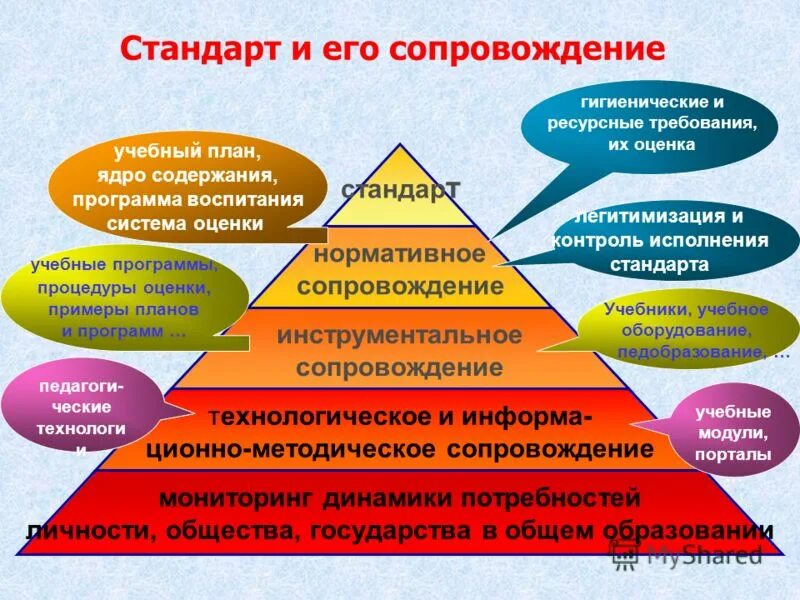 авторская модель современной школы