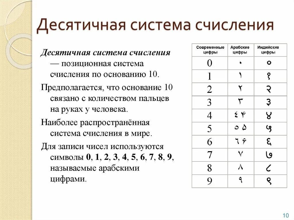 Арабская система чисел. Позиционные системы счисления десятичная система счисления. индийская позиционная система счисления. десятичная система счисления индия. нумерация в десятичной системе счисления.