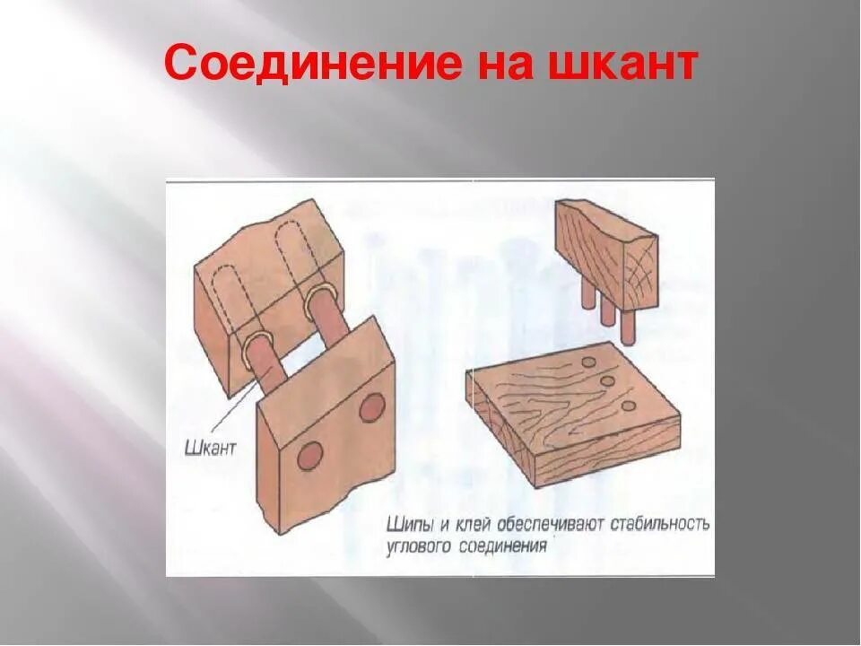 Простейшая форма соединения. Технология соединения брусков из древесины шканты. Соединение на шкантах чертеж. Соединение деталей шкантами. Шиповое соединение шкантов.