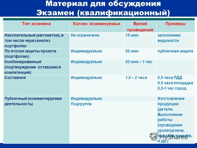 Оценка качества курса