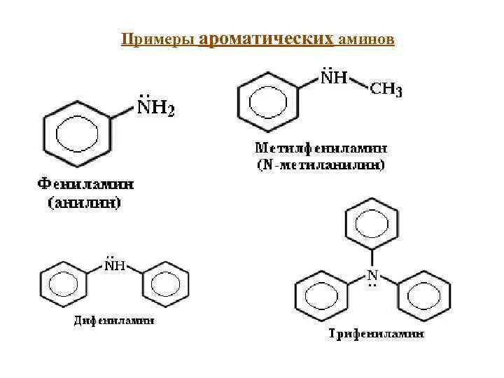 Азотсодержащие соединения амины. Ароматические Амины общая формула. Ароматические Амины строение. Ароматические соединения примеры. Способы получения ароматических Аминов.