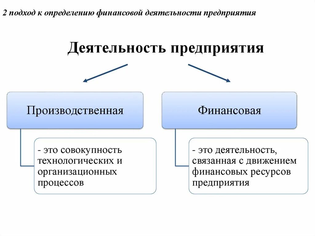 Деятельность компании связана с