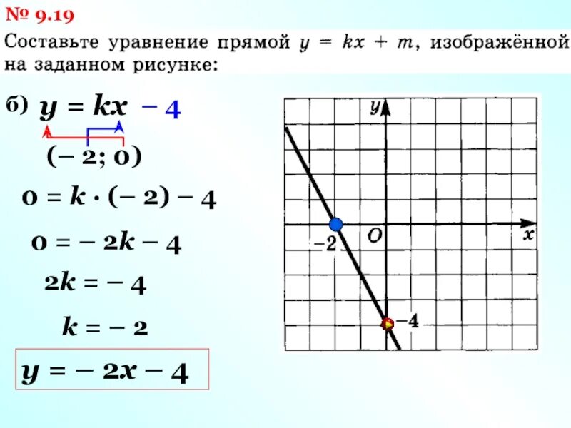 Прямая y kx 14 проходит. Функция y=KX+M. KX M Y линейная функция. График функции KX+M=Y. Свойства функции y=KX+M.