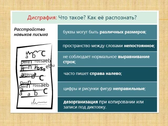 Определение дисграфии. Дисграфия. Дисграфия у детей. Типичные ошибки при дисграфии. Проявление дисграфии.