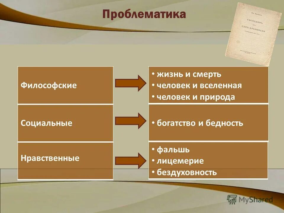 проблематика рассказа человек в футляре. проблемы рассказов. проблематика рассказа в людях. проблематика произведения это. проблемы в рассказе судьба человека.