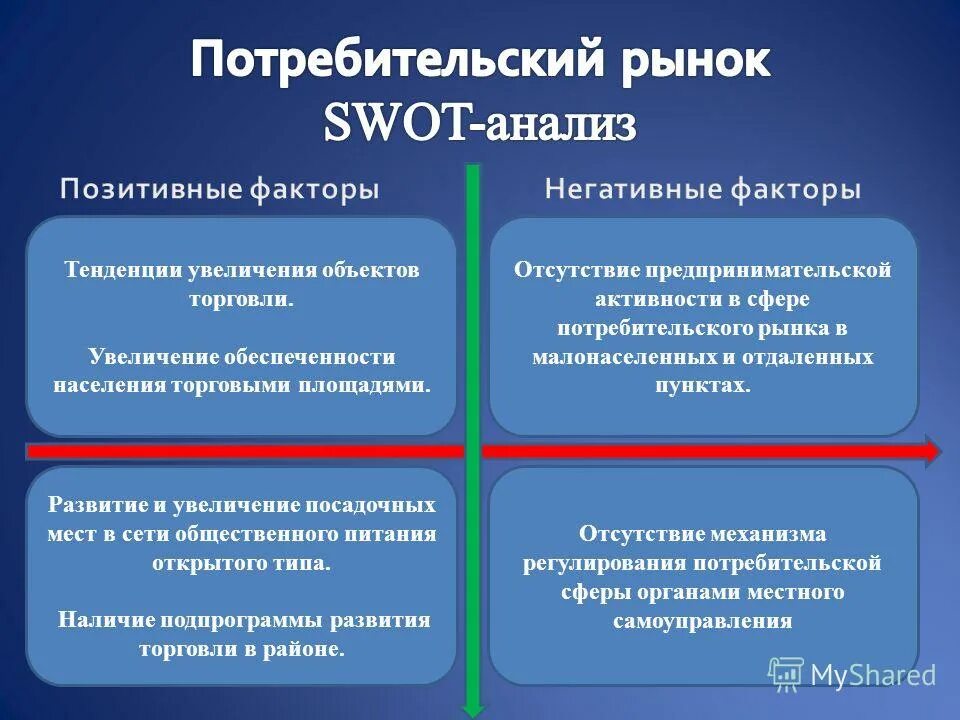 рынок потребителей. сферы потребительского рынка. сферы потребительского рынка.