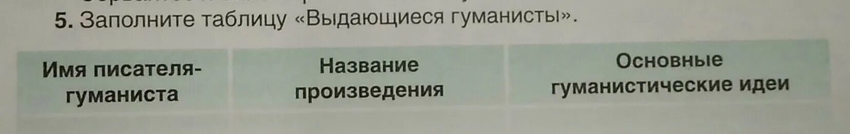 Таблица гуманисты. Заполните таблицу Выдающиеся гуманисты. Основные идеи гуманистов таблица. Заполните таблицу гуманисты Возрождения. Великие гуманисты истории таблица.