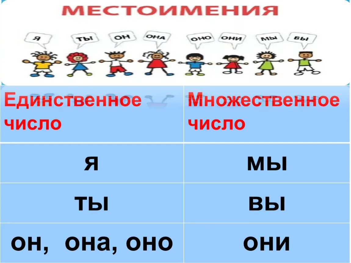 Единственное и множественное число. Единственное число и множественное число. Правило единственного и множественного числа в русском. Ед ч и мн ч.