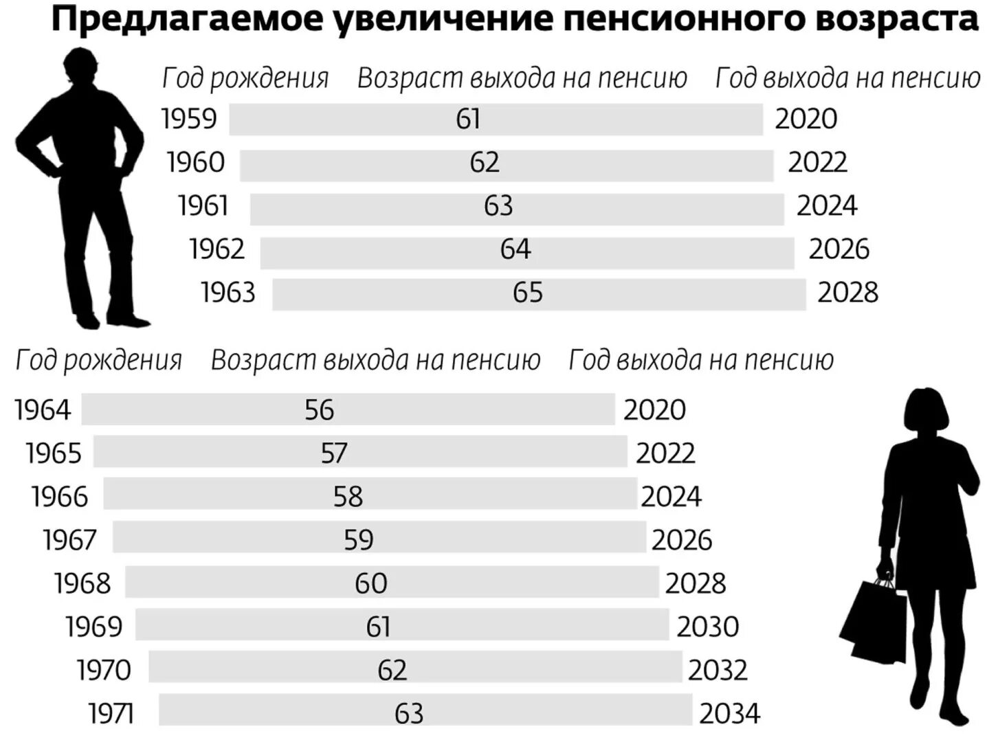 Изменение пенсионного возраста для мужчин. Увеличение пенсионного возраста. Повышение возраста выхода на пенсию. Возврас пенсионного возраста. Пенсионный Возраст повысили.