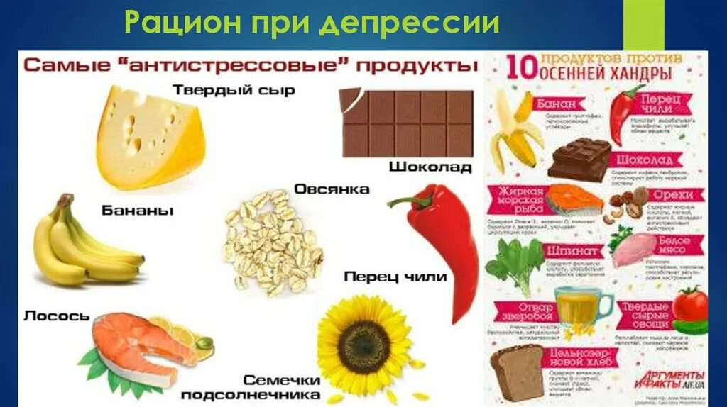 Что пить при депрессии. Диета при депрессии. Питание от депрессии. Продукты помогающие от депрессии. Продукты питания при депрессии.